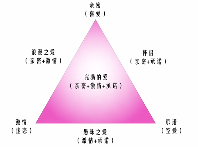 谁能够和你长伴一生，为爱牺牲自我，值得吗？