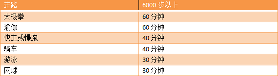 全网讨论的身材焦虑是什么？我们该怎么办？