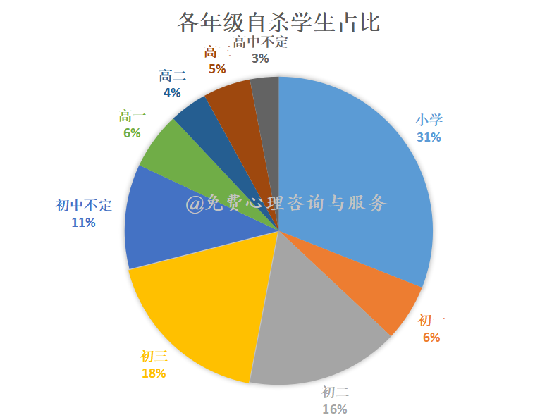 青少年抑郁症，可以让一个孩子决定去死