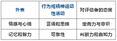 心理咨询热线工作中如何高效进行评估