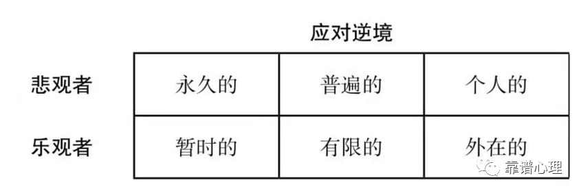 如何走出困住自己的无助牢笼