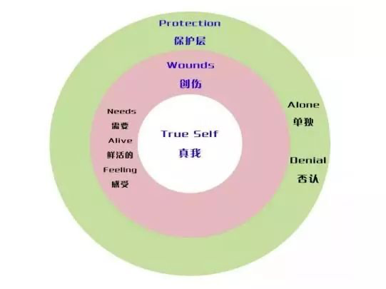 我们都在用伤害的方式来关心对方