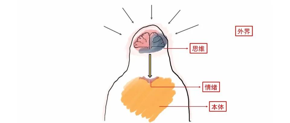 心理学好书推荐《当下的力量》