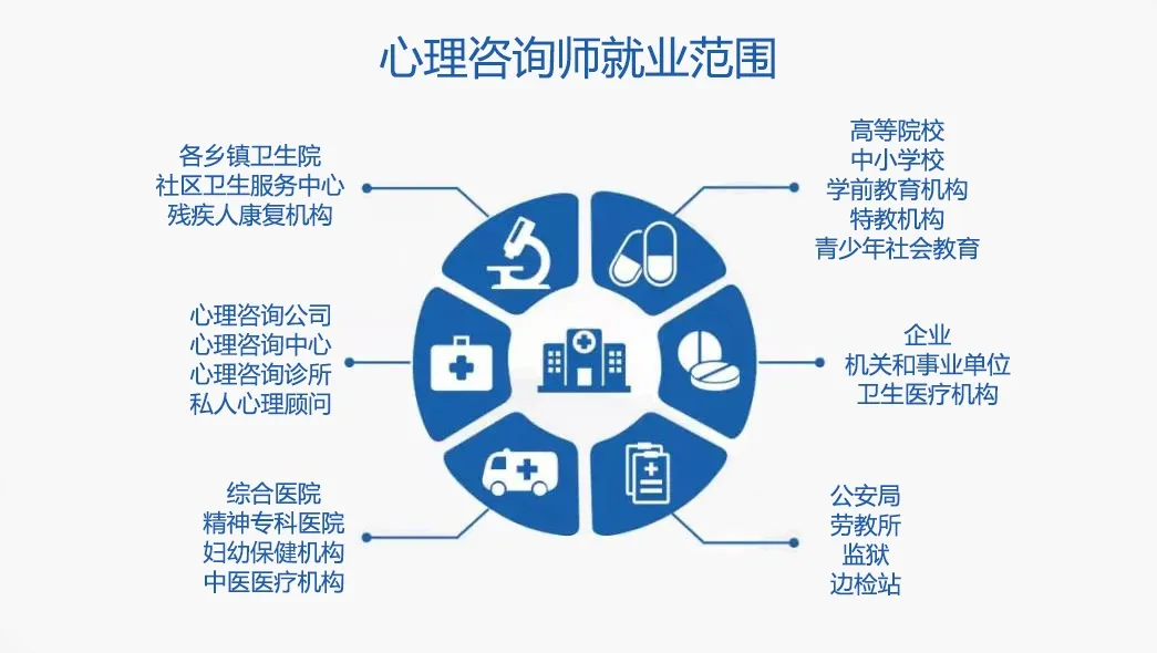 不建议大家参加心理咨询师技能培训