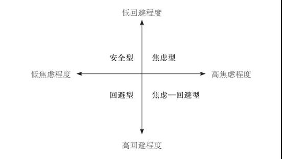 回避型依恋人格自救指南