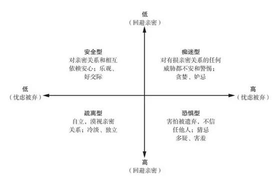 回避型依恋人格自救指南