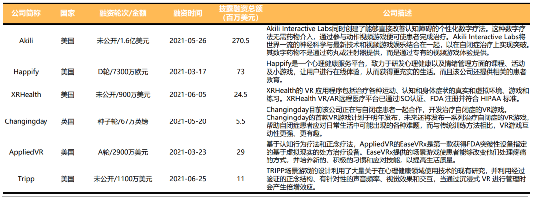 2021年心理咨询健康行业大事记汇总