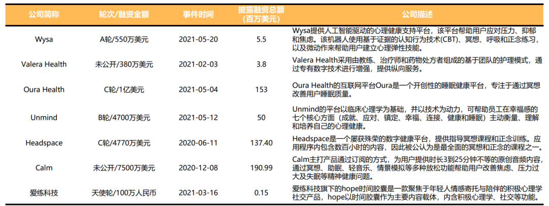 2021年心理咨询健康行业大事记汇总