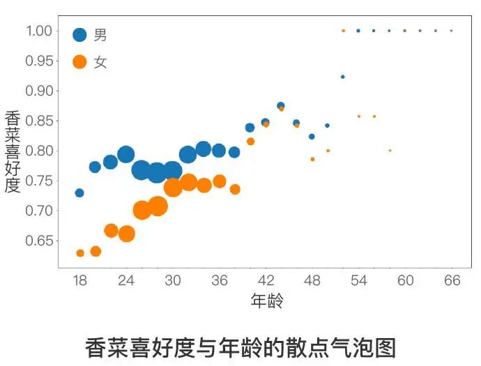 世界讨厌香菜日是几号？