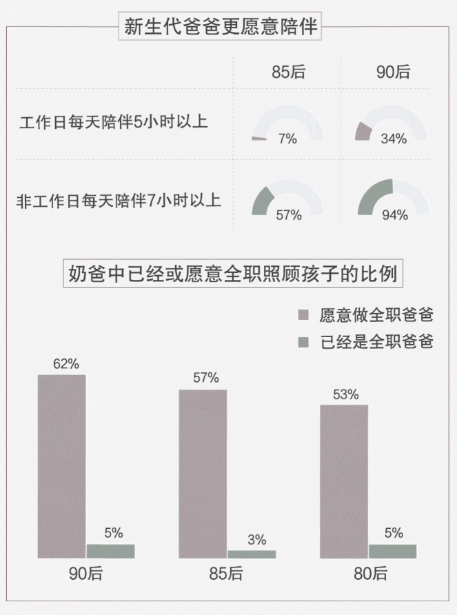 90后的现状：治愈自己、和解父母、保护孩子