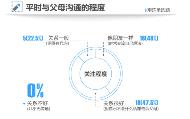 为什么孩子常常讲不知道、没事、还好？