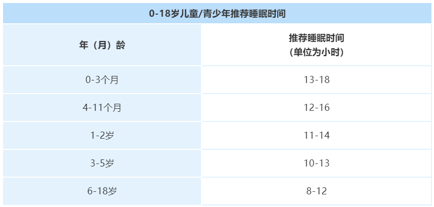 孩子天天在家玩、睡的作息该如何安排？