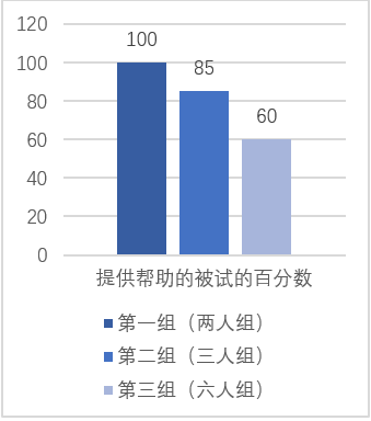 我们为什么成为“沉默的大多数”