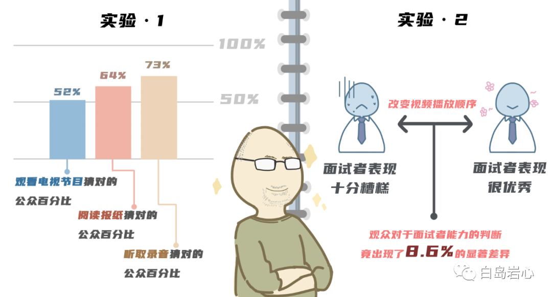 教你识破谎言的心理学