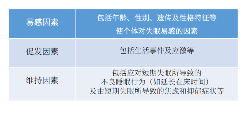 睡眠障碍：为什么会失眠、又如何改善失眠？