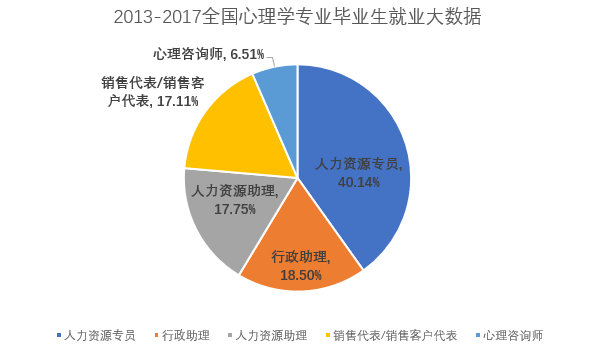 报读心理学专业要避开的4个坑，以及择校方法与毕业出路