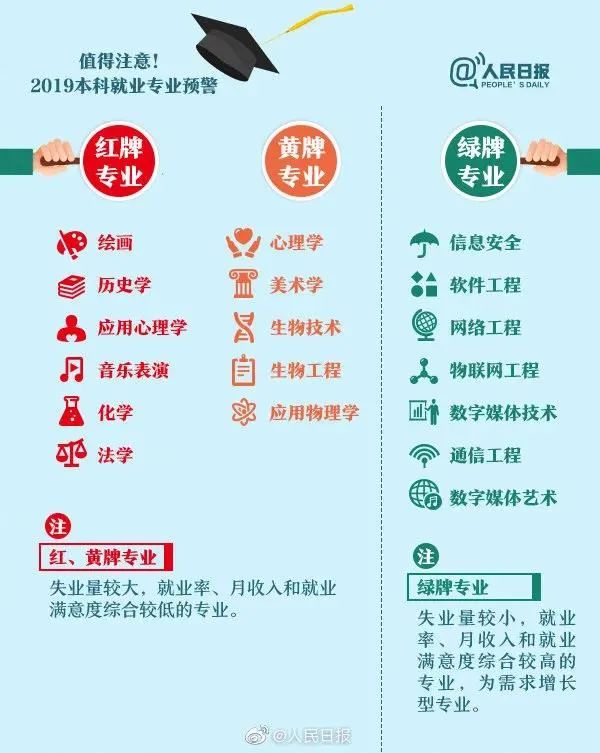 报读心理学专业要避开的4个坑，以及择校方法与毕业出路