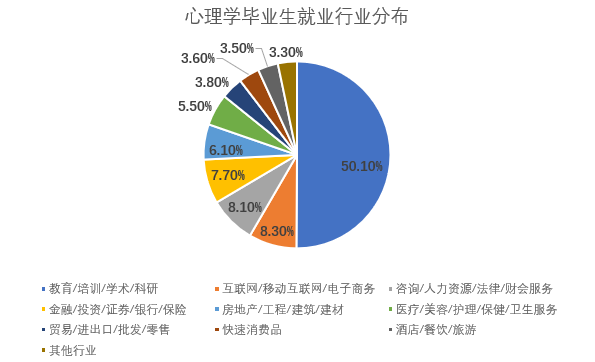 报读心理学专业要避开的4个坑，以及择校方法与毕业出路