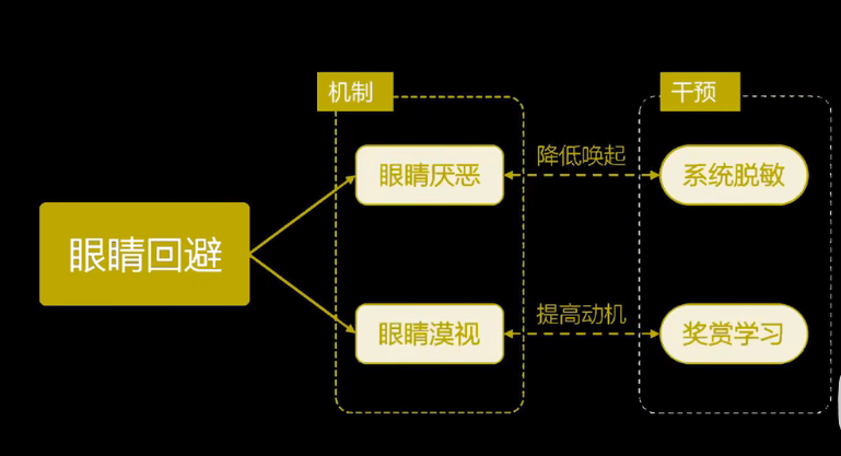 眼动地形图、早期鉴别孤独症孩子的重大发现