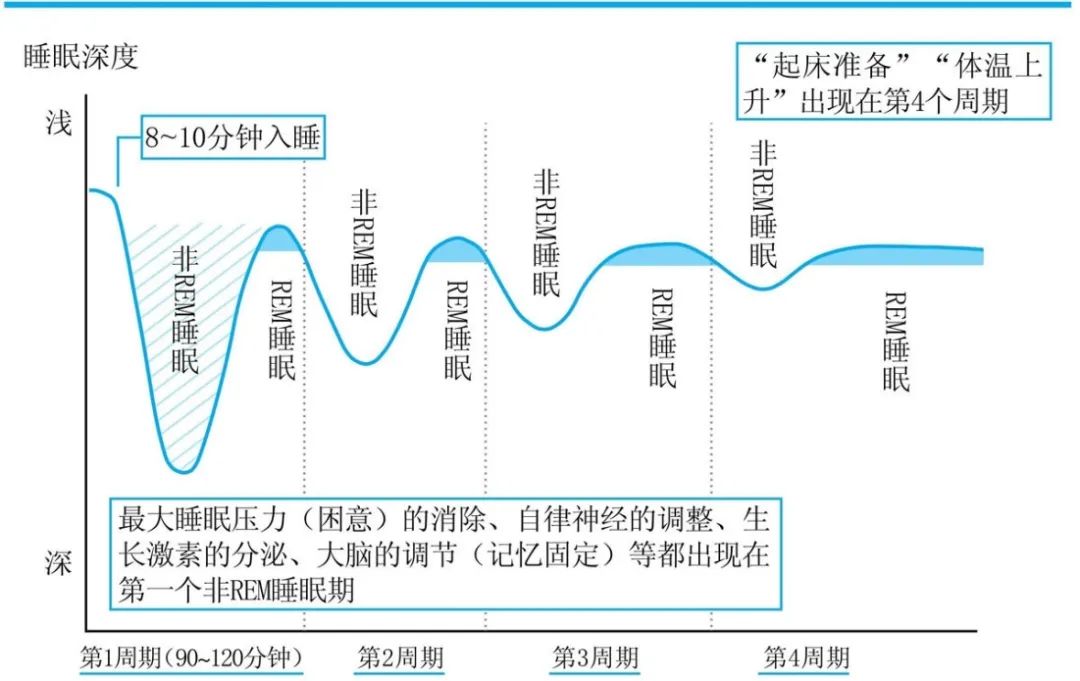 梦到底是怎么回事，梦真的有意义吗？