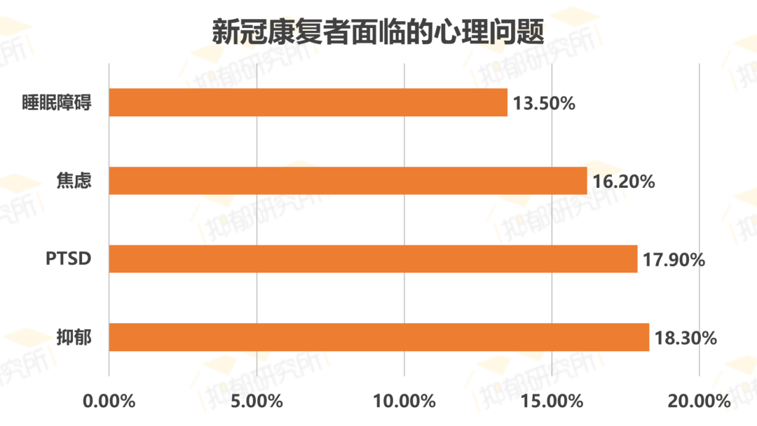 心理咨询师的广告为什么那么多