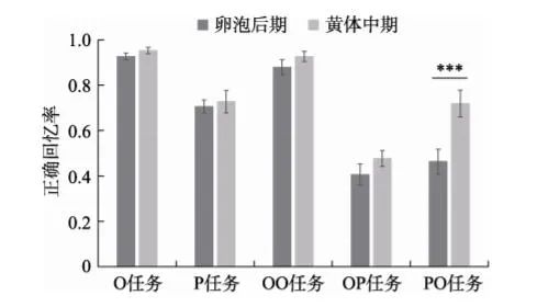 女性生理周期影响情景记忆