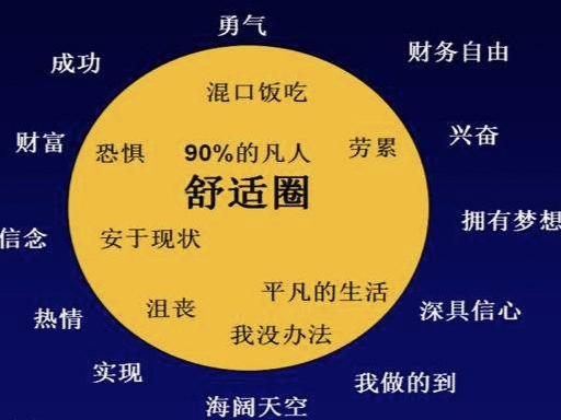 不要在吃苦的年龄选择安逸，我们该如何逃离舒适圈？