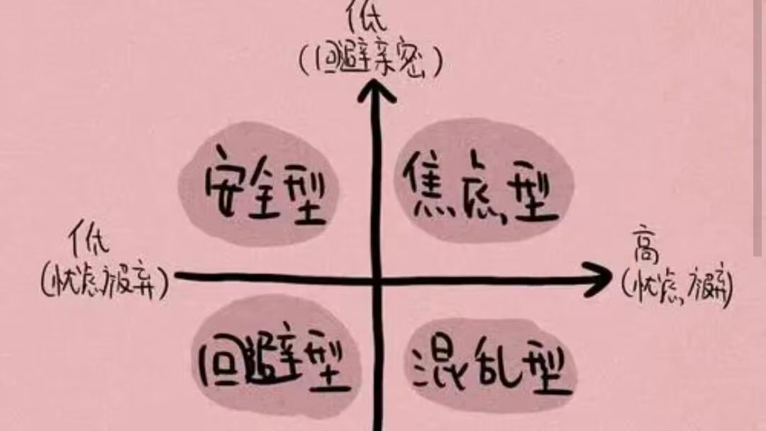 什么是回避型依恋人格?为什么会出现这种情况?